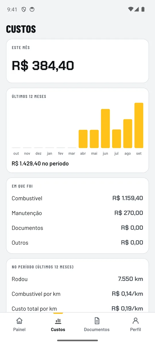 Tela de Custos com o gasto de seis meses em barras, R$ 1.429,40 no período, R$ 0,14 por km de combustível e R$ 0,19 por km no total.